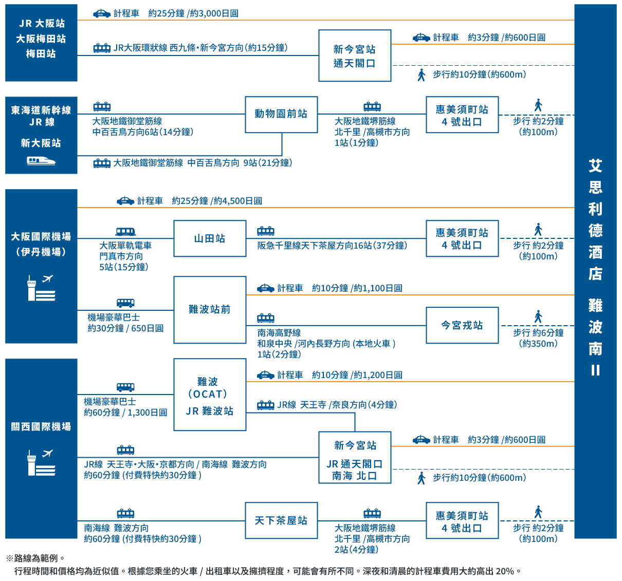 access map