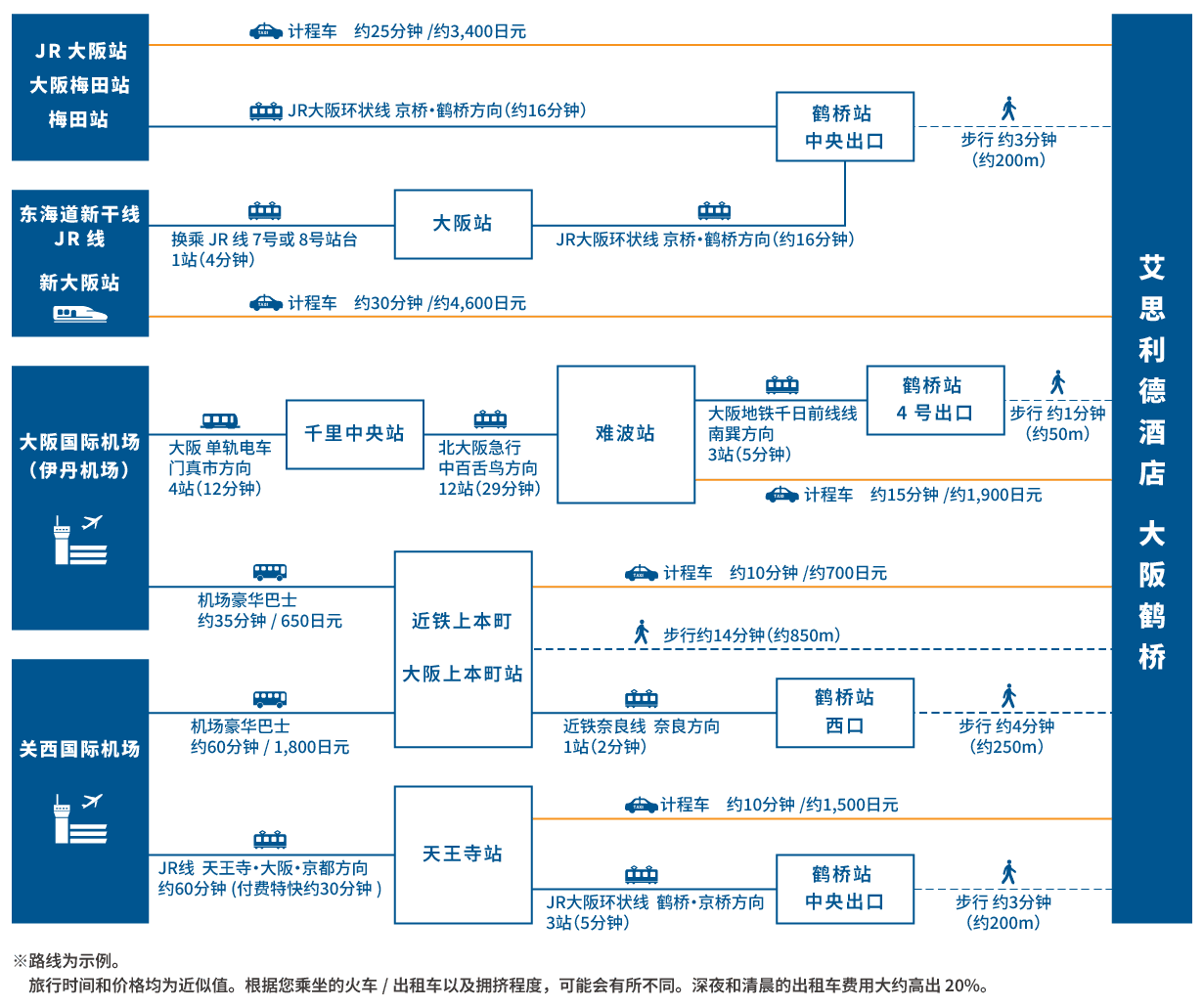 access map