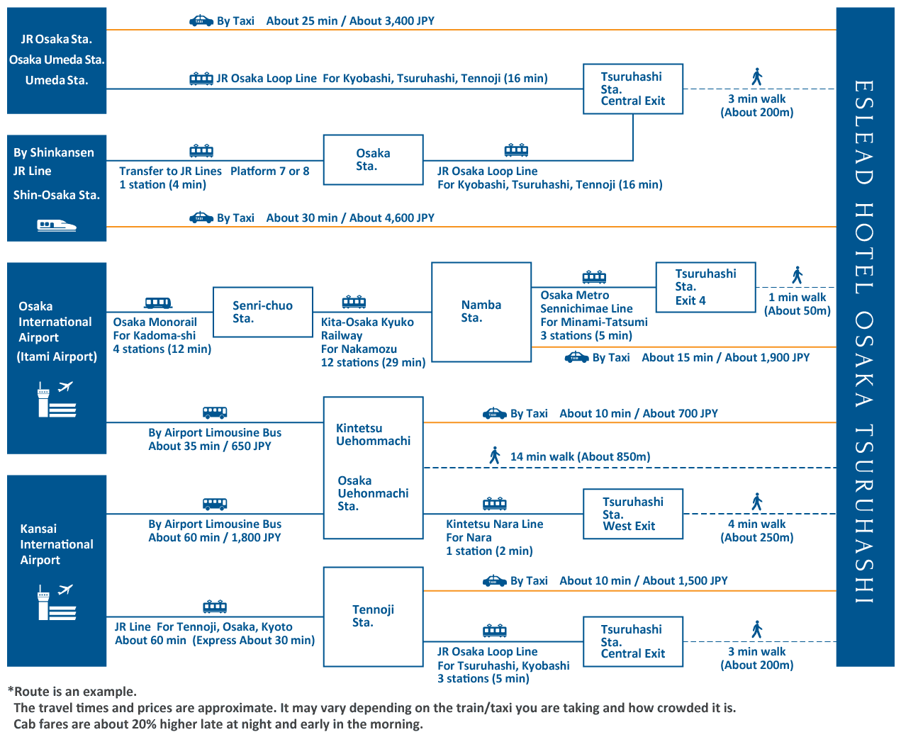 access map