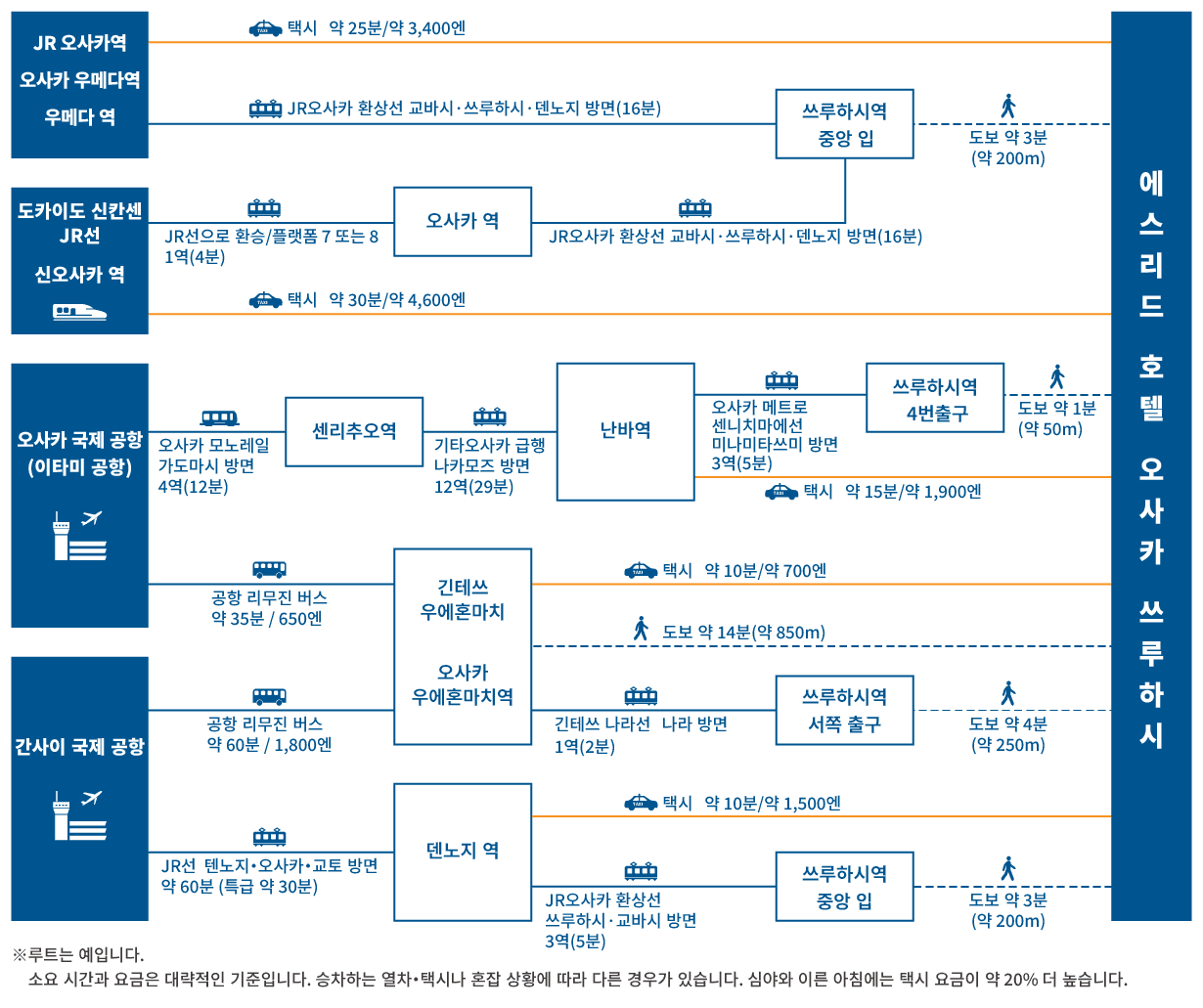 access map