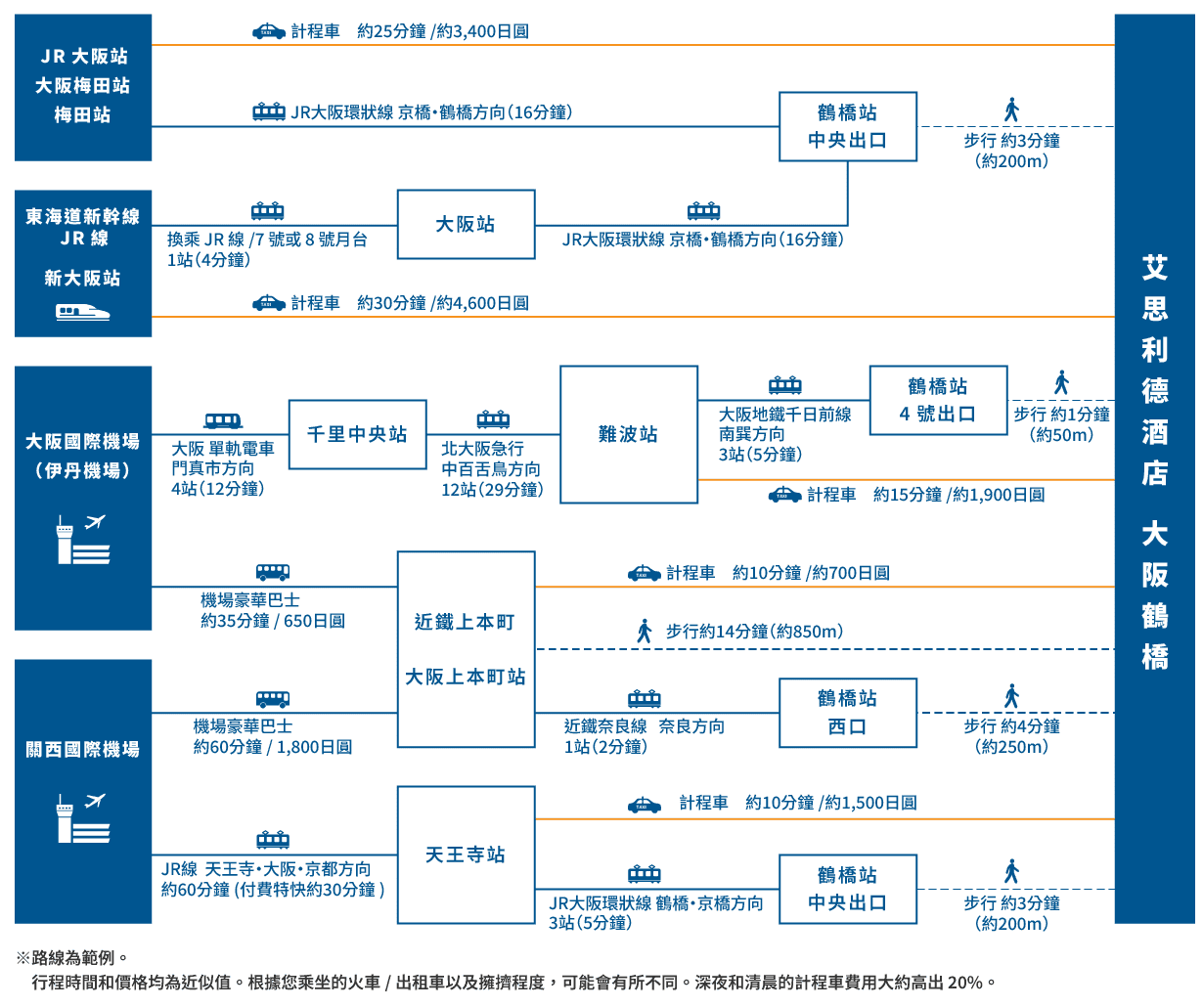 access map