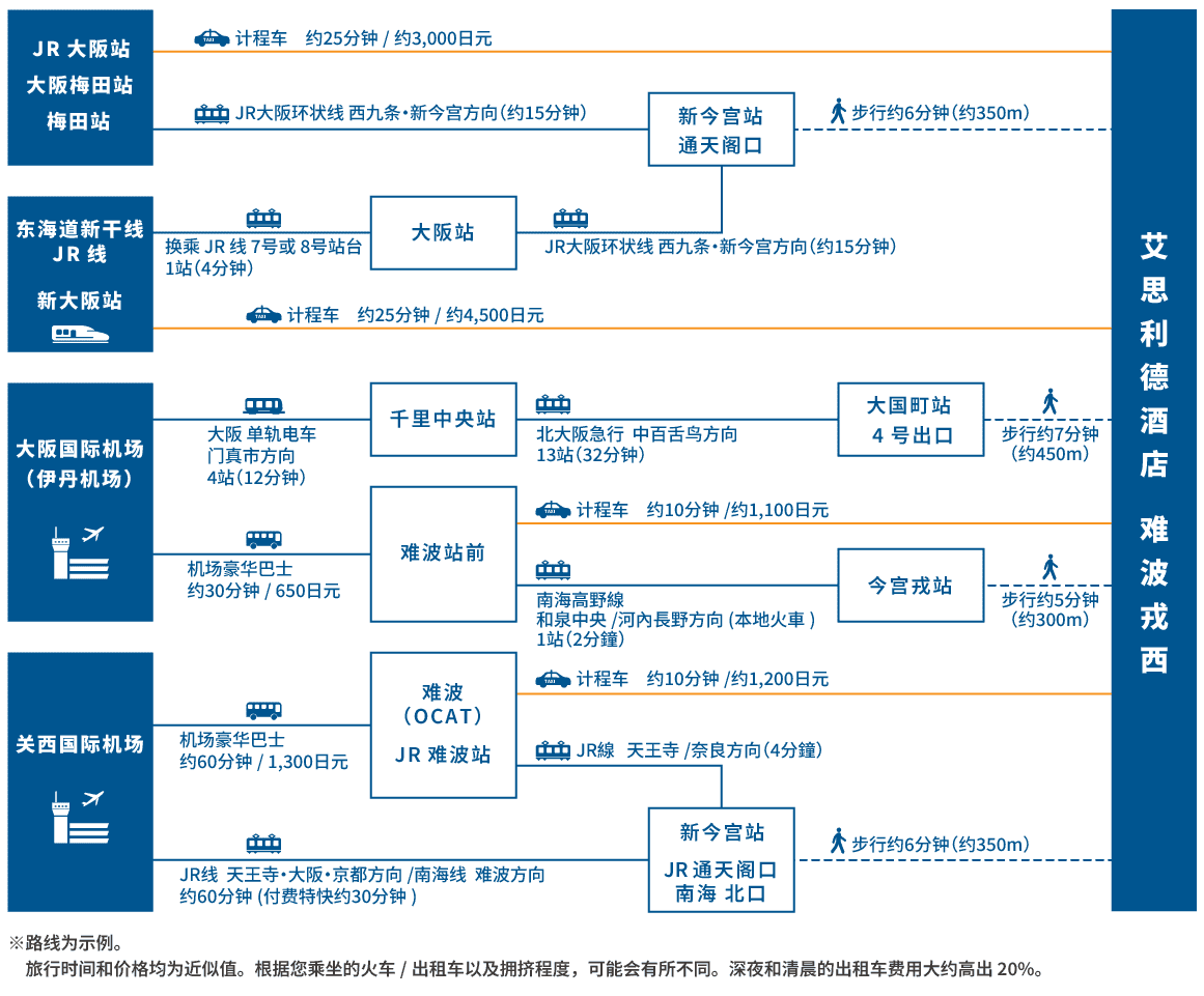 access map