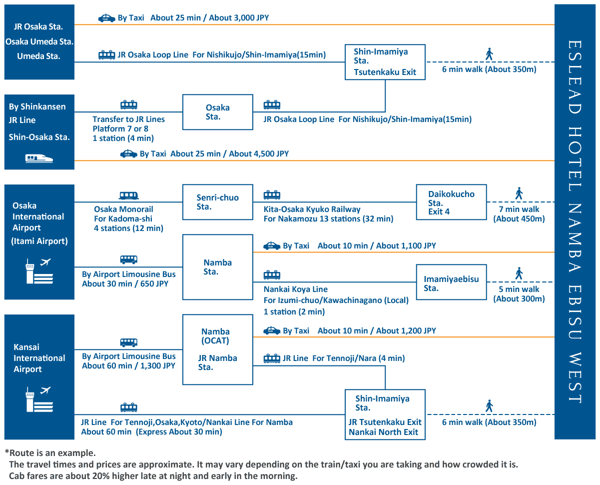 access map