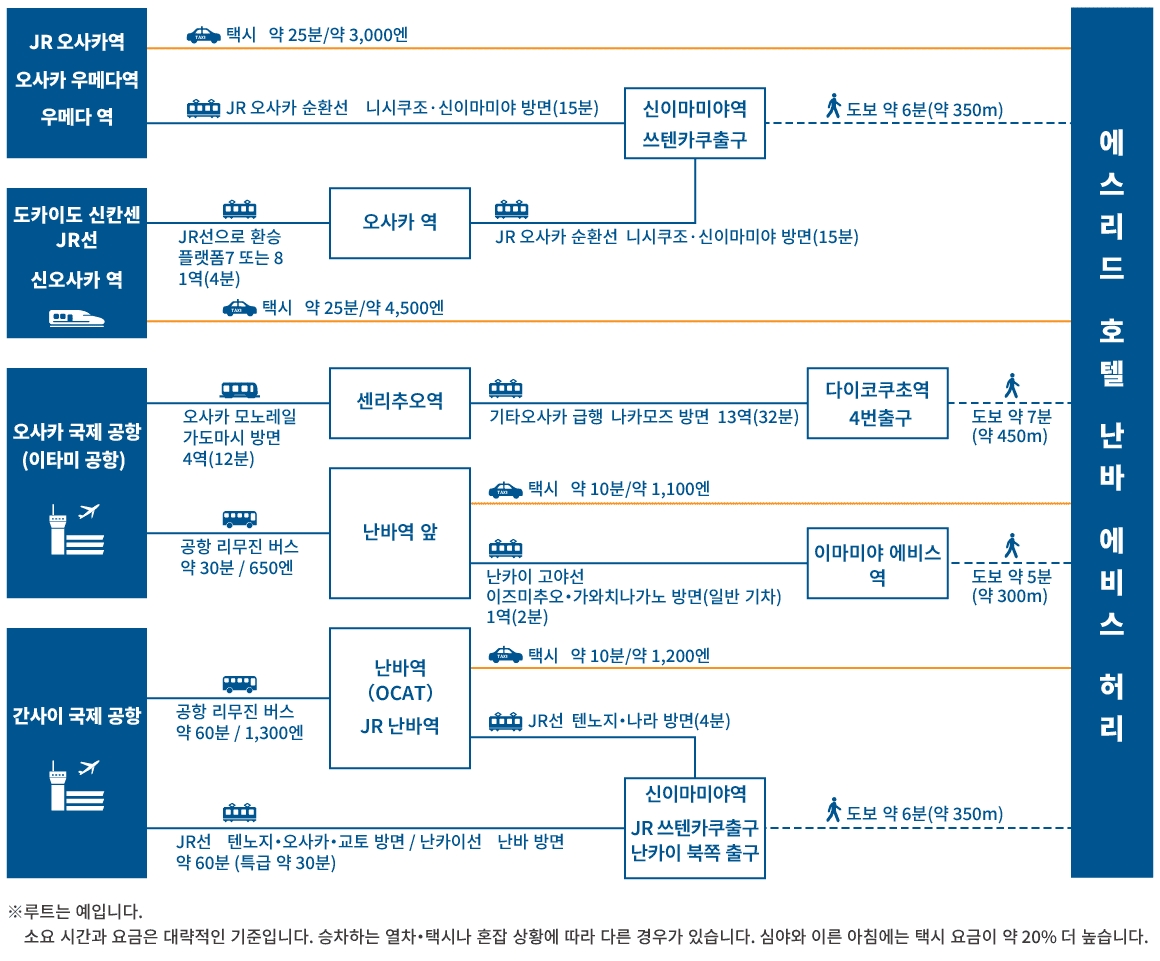 access map