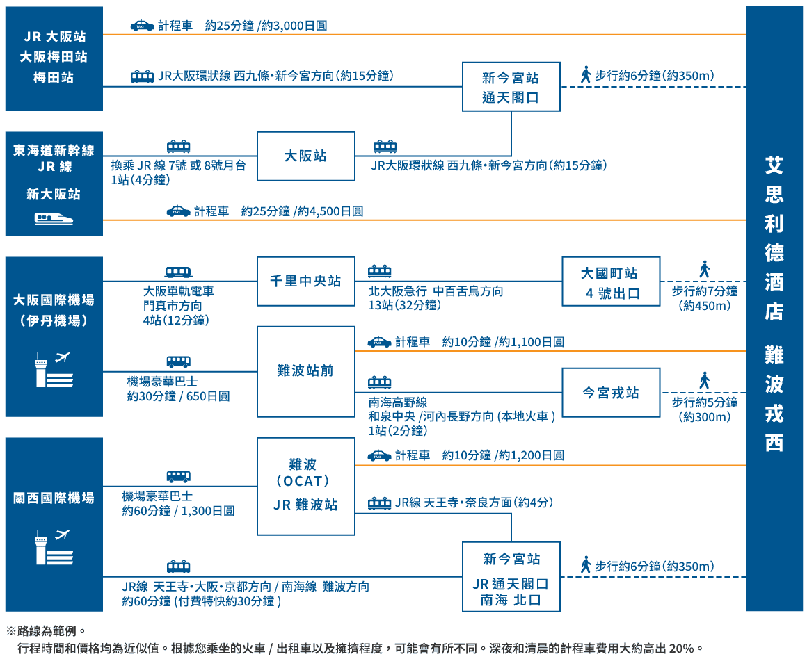 access map